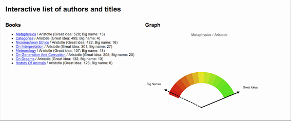 Figure 5, Great Ideas Coefficient